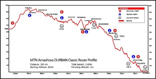 Amashova clearance