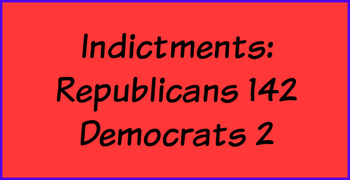 Indictments: Republicans 142, Deomcrats 2